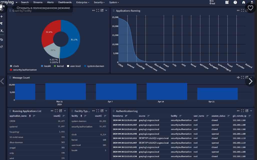 Graylog